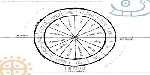 O CALENDÁRIO LUNAR VIKING